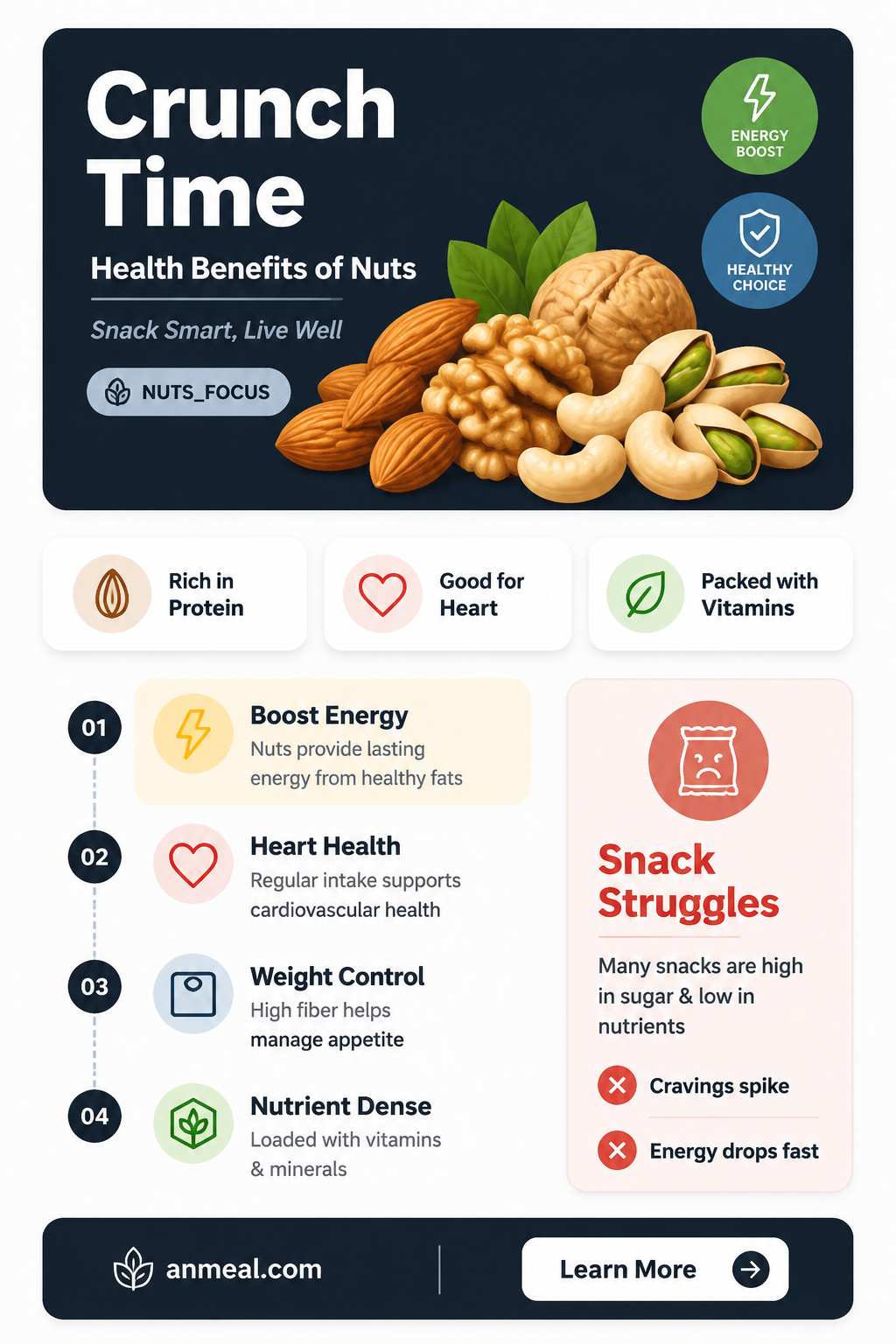 are nuts a good snack
