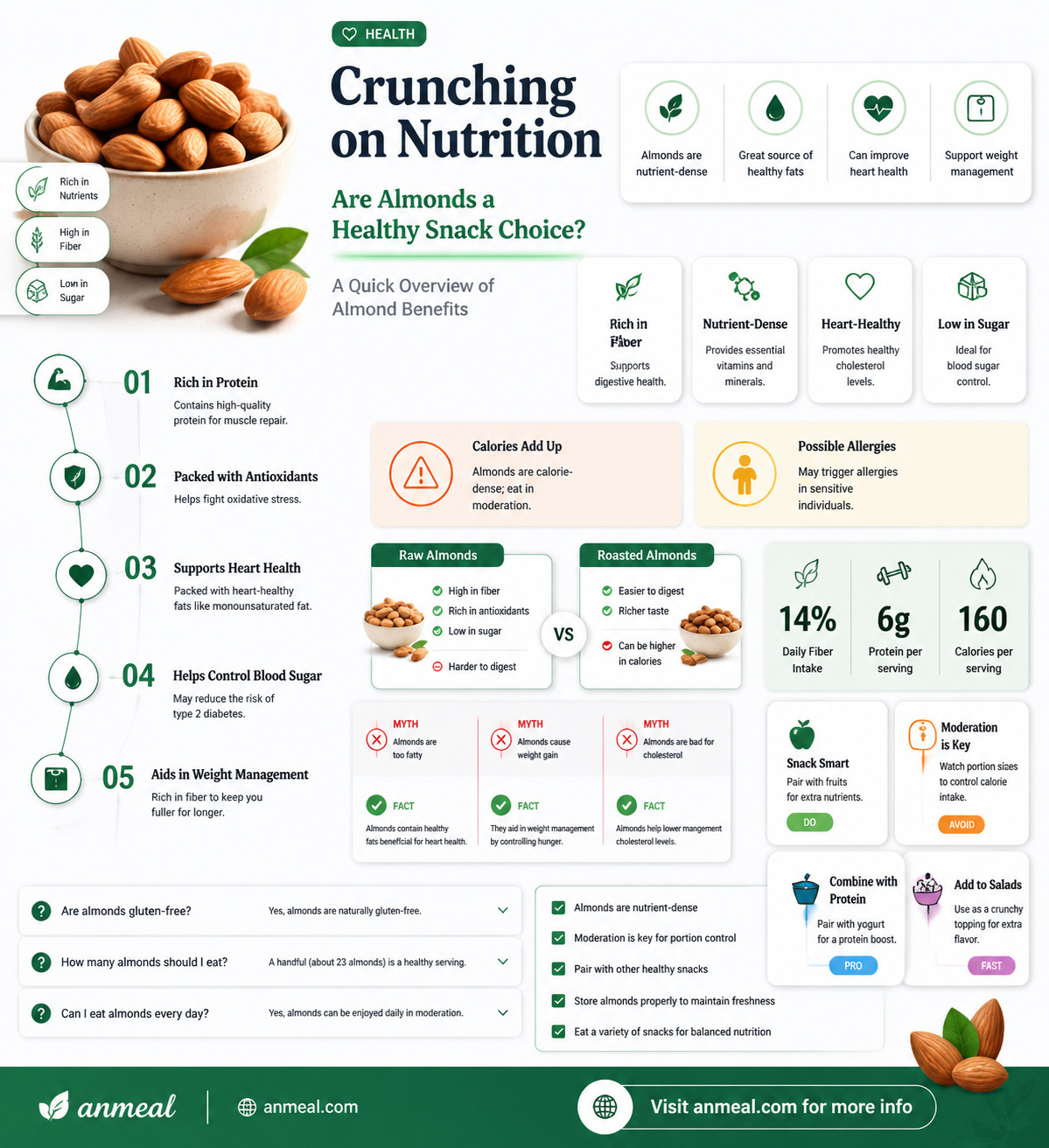 are almonds a healthy snack