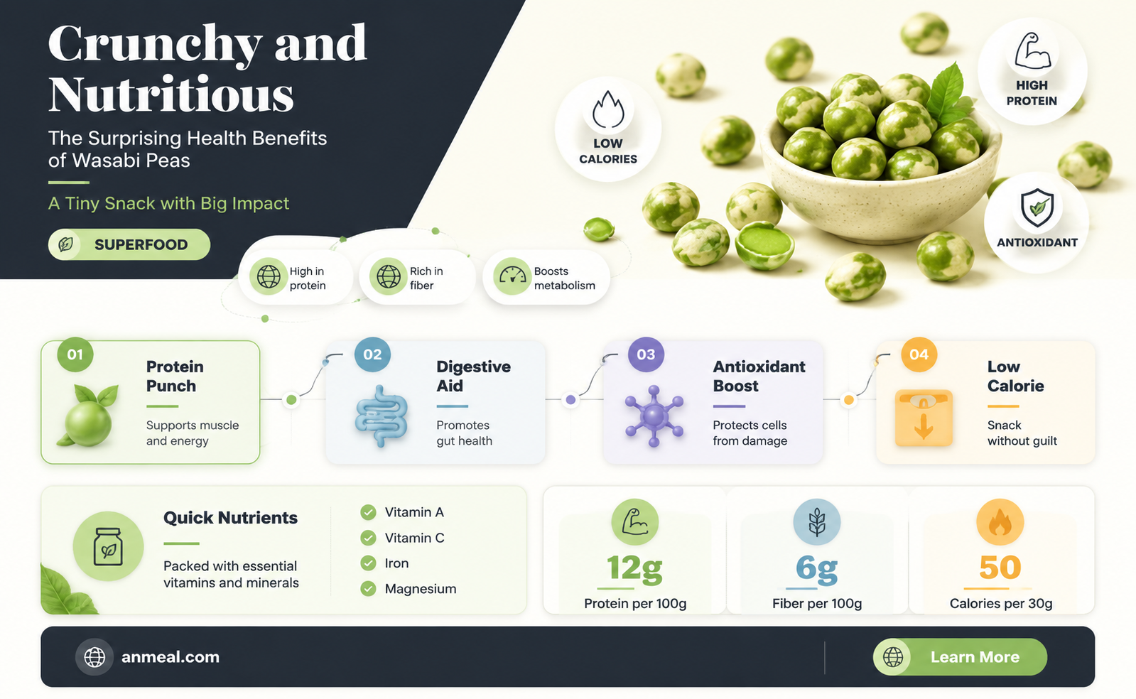 are wasabi peas a healthy snack
