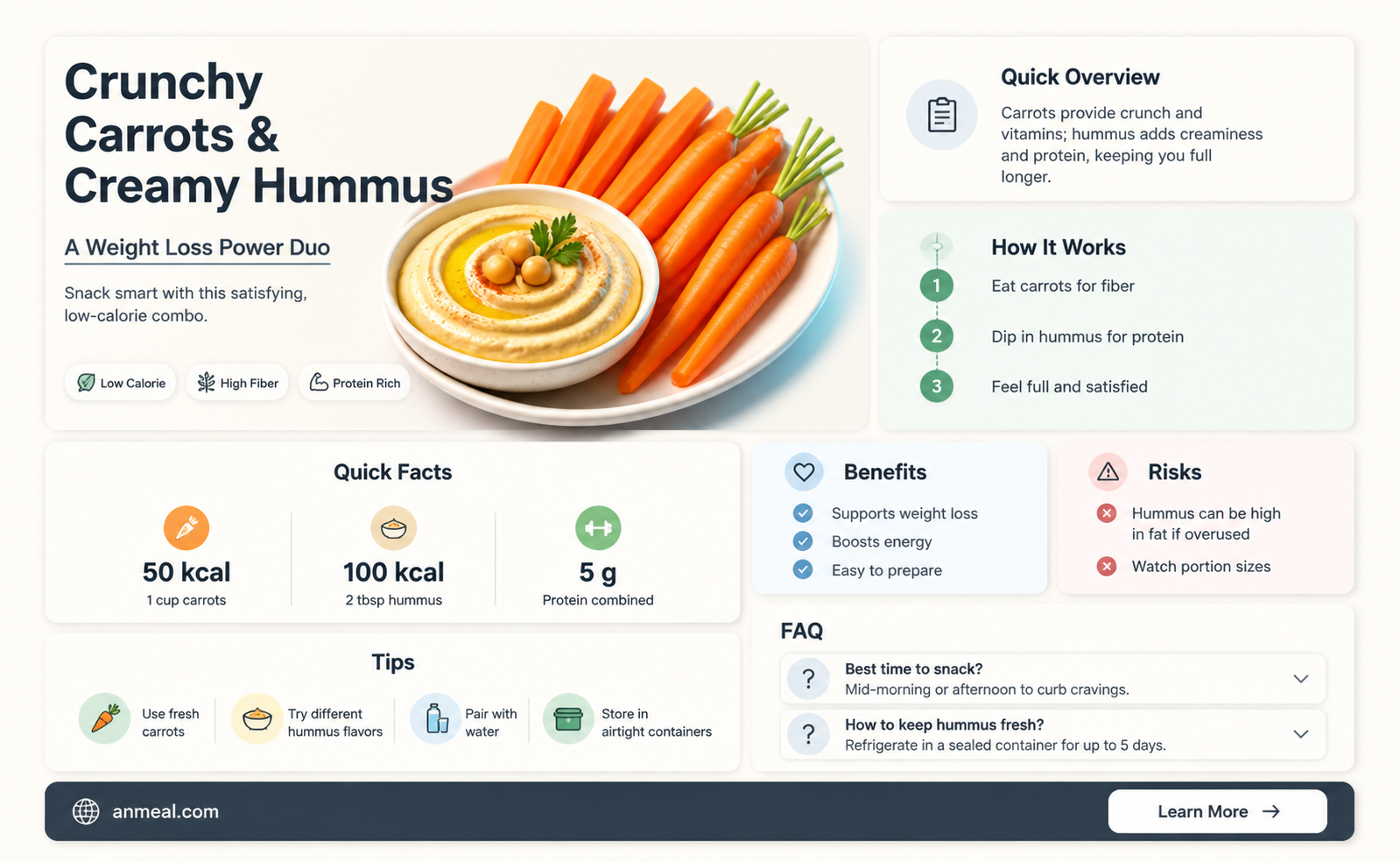 are carrots and hummus good for weight loss