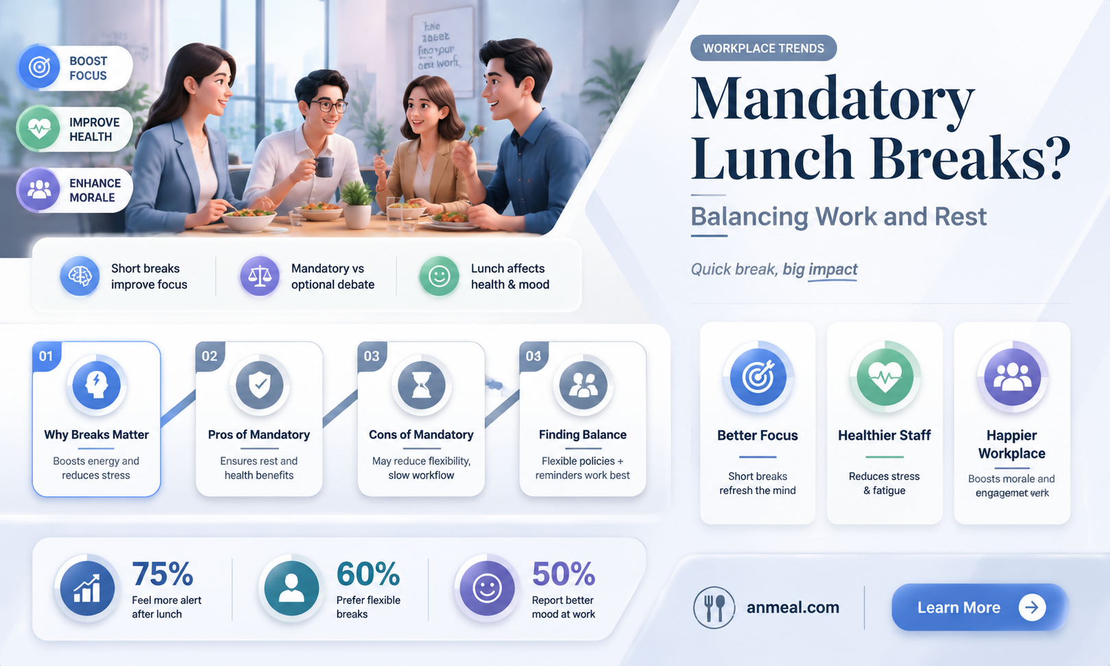 are lunches mandatory