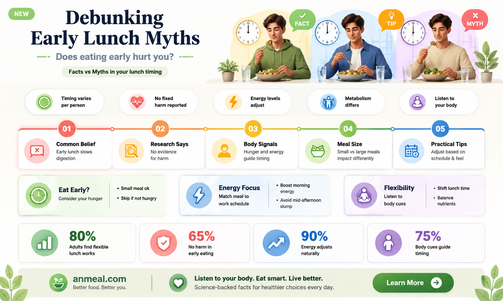 are early lunches bad for you