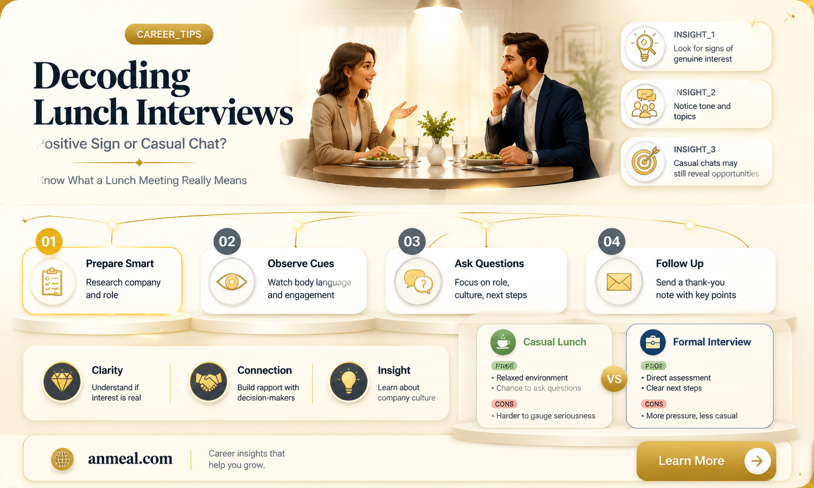 are lunch interviews a good sign