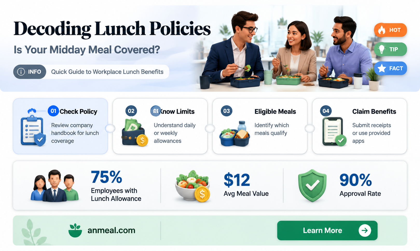 are lunches paid