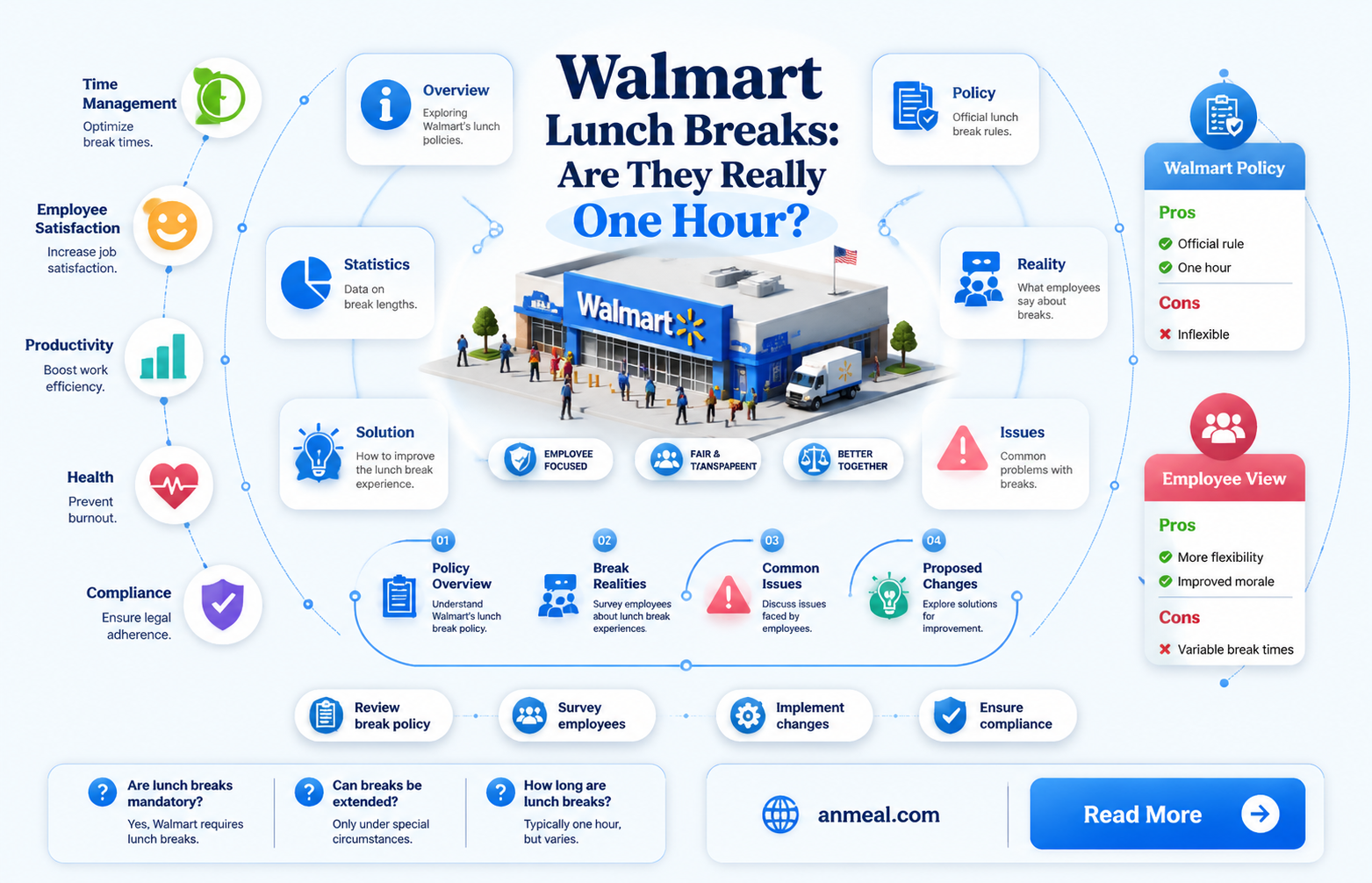 are all wal-mart lunches one hour