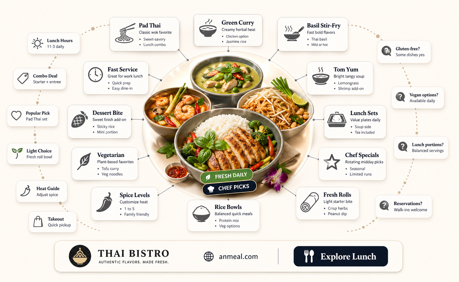 am thai bistro lunch special