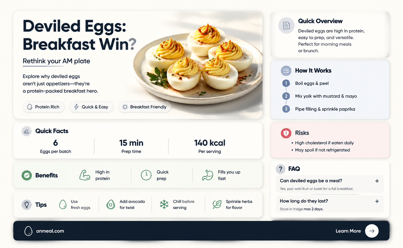 are deviled eggs a breakfast food