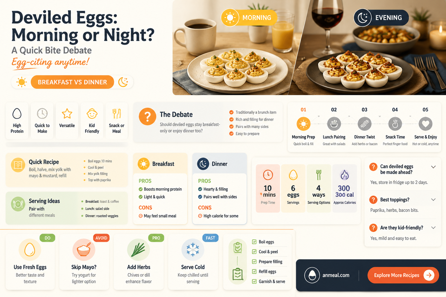 are deviled eggs breakfast food