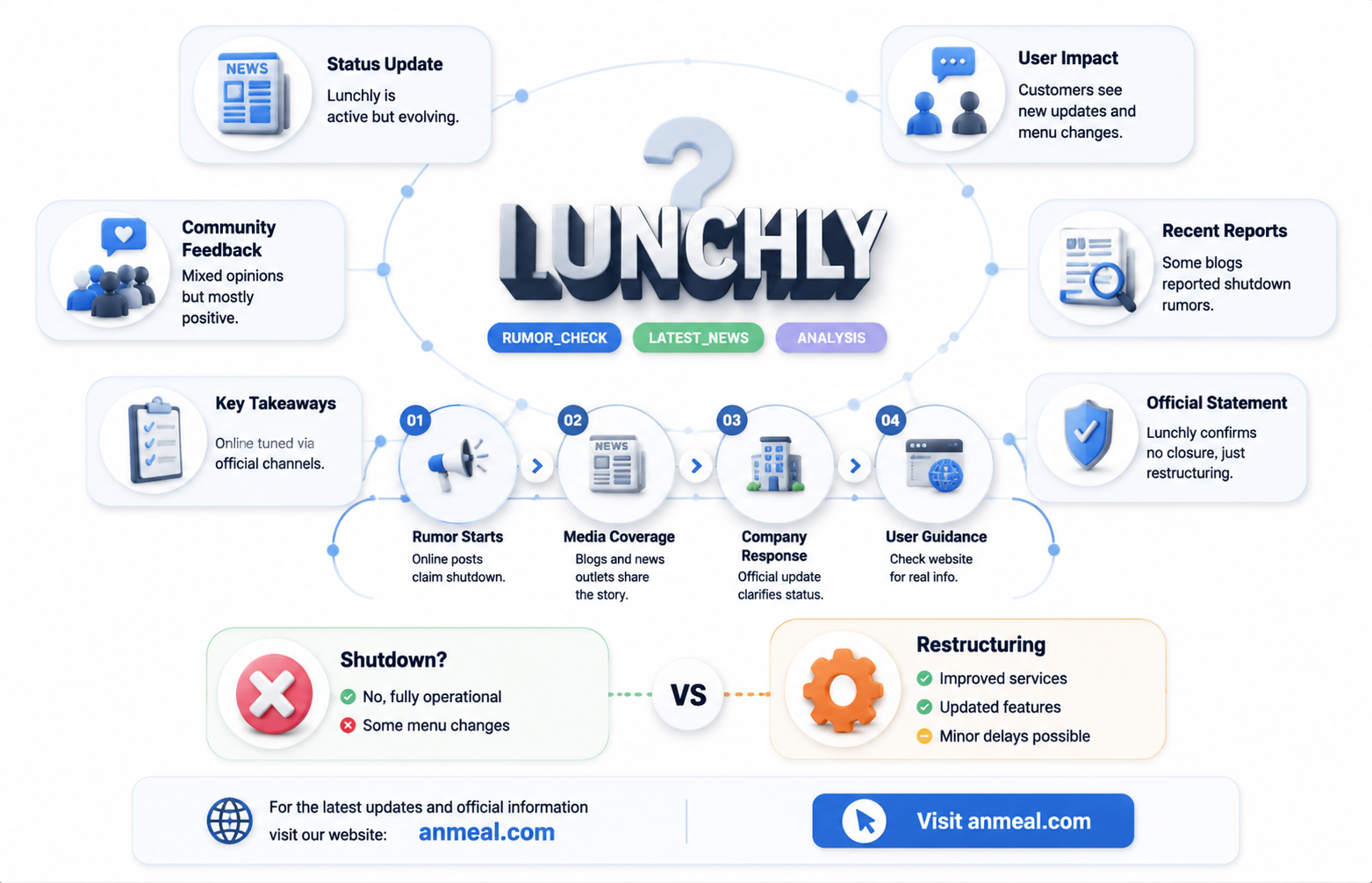 are lunchly discontinued