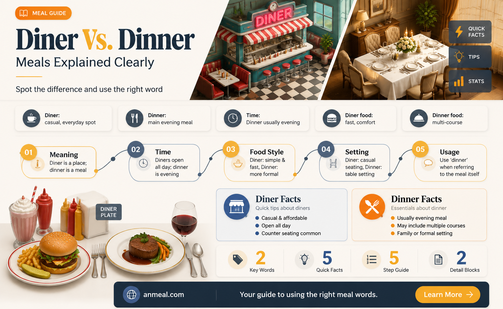 are diner and dinner the same thing