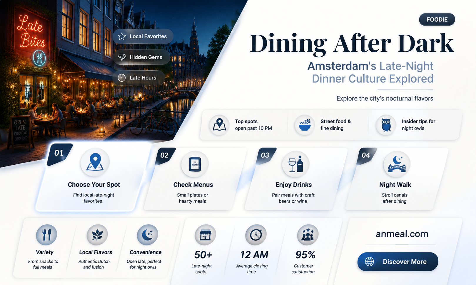 are people out late in amsterdam for dinner
