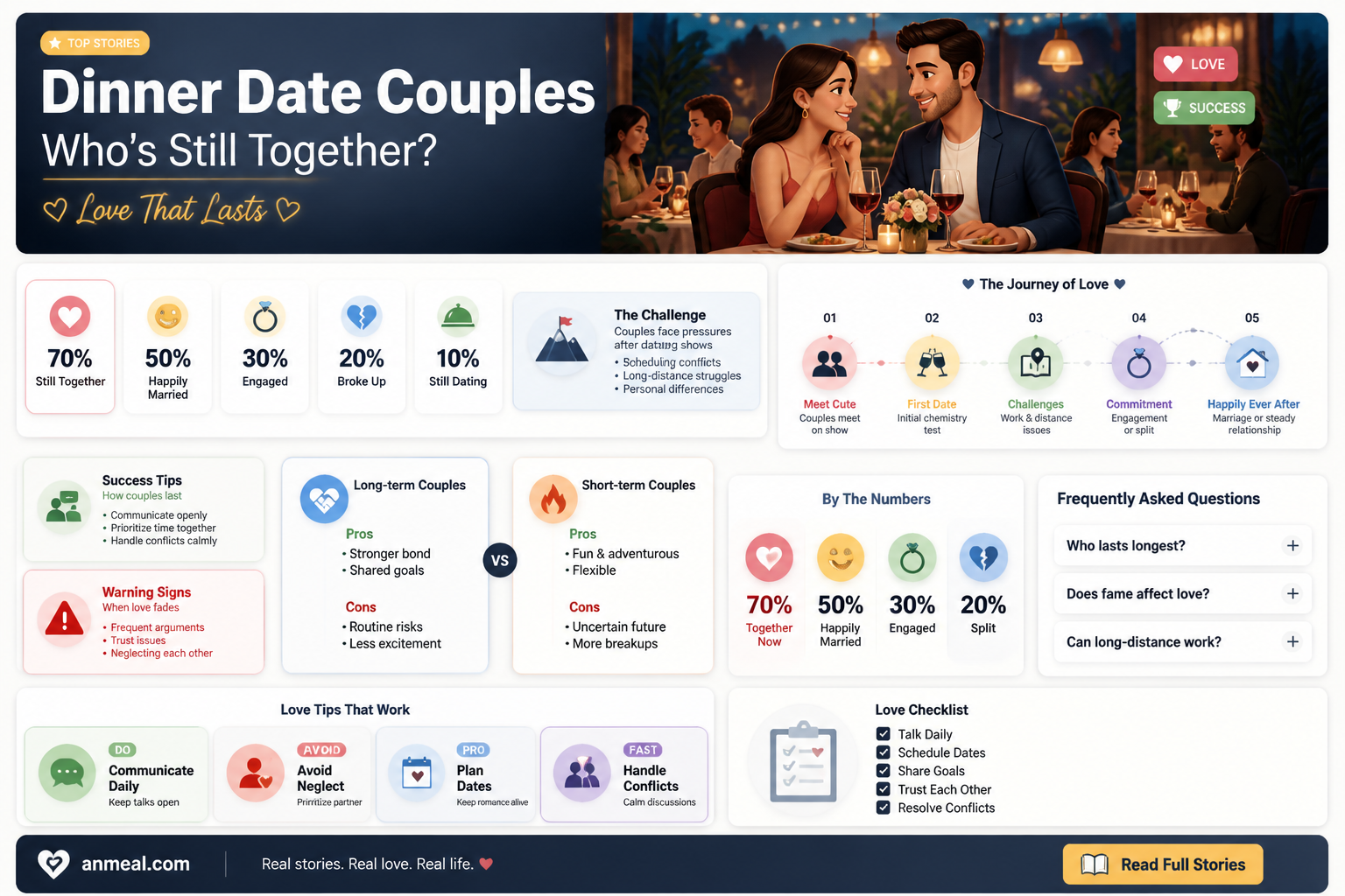are any dinner date couples still together