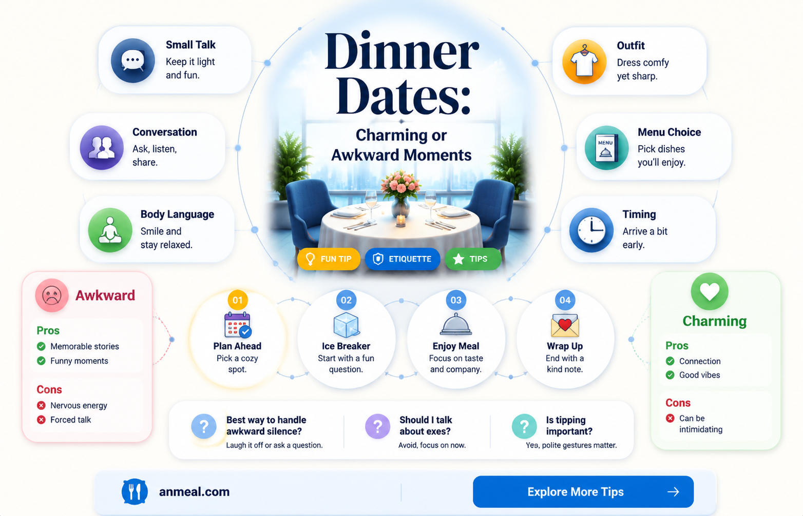 are dinner dates awkward