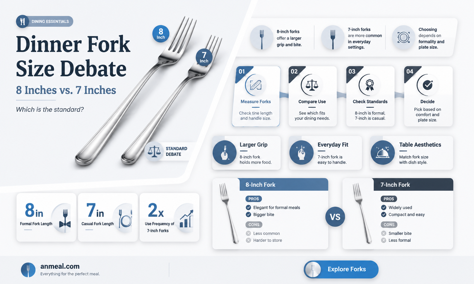 are dinner forks 8 inches or 7 inches