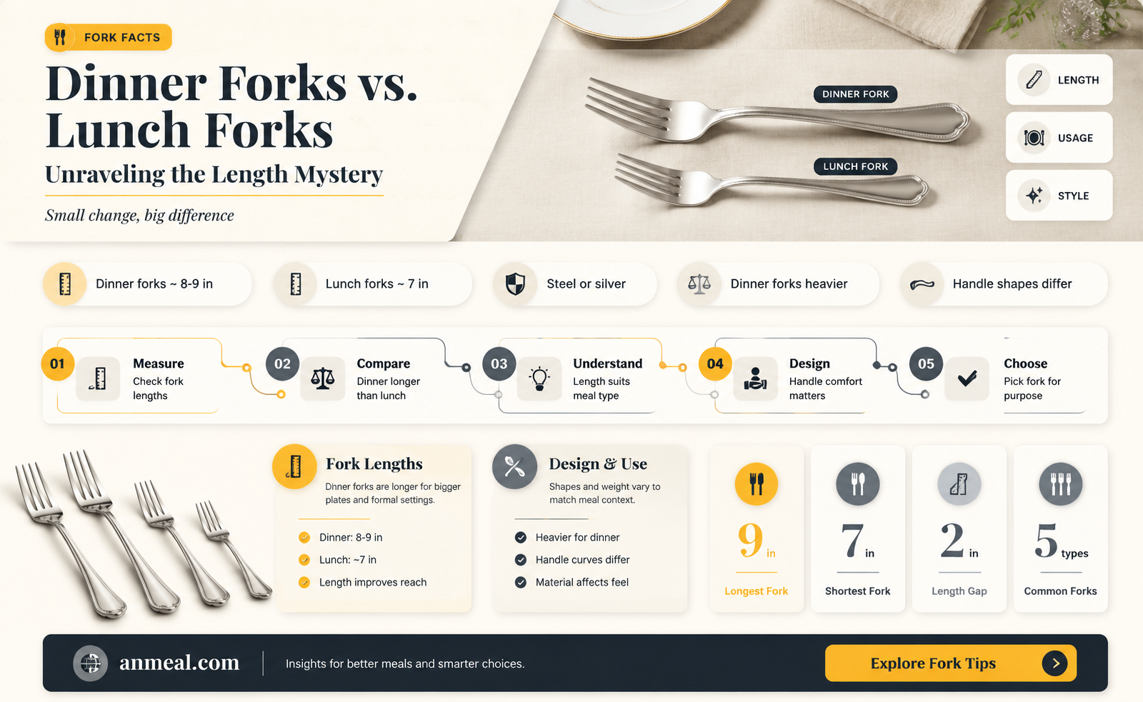 are dinner forks longer than lunch forks