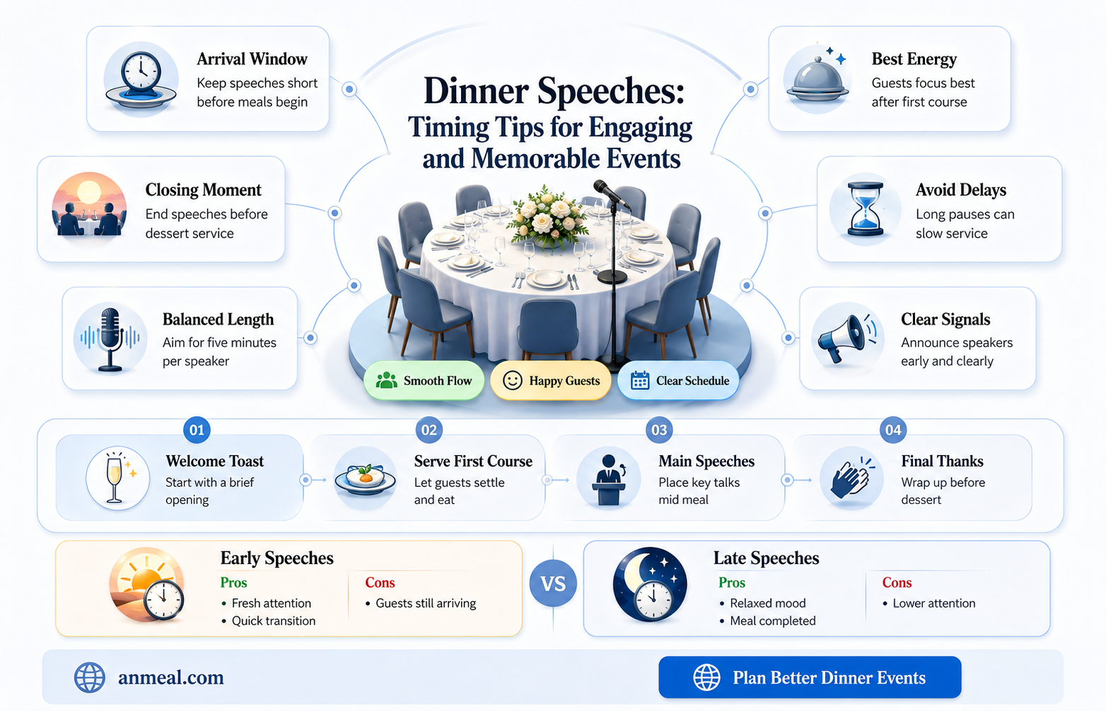 are speeches before or after dinner