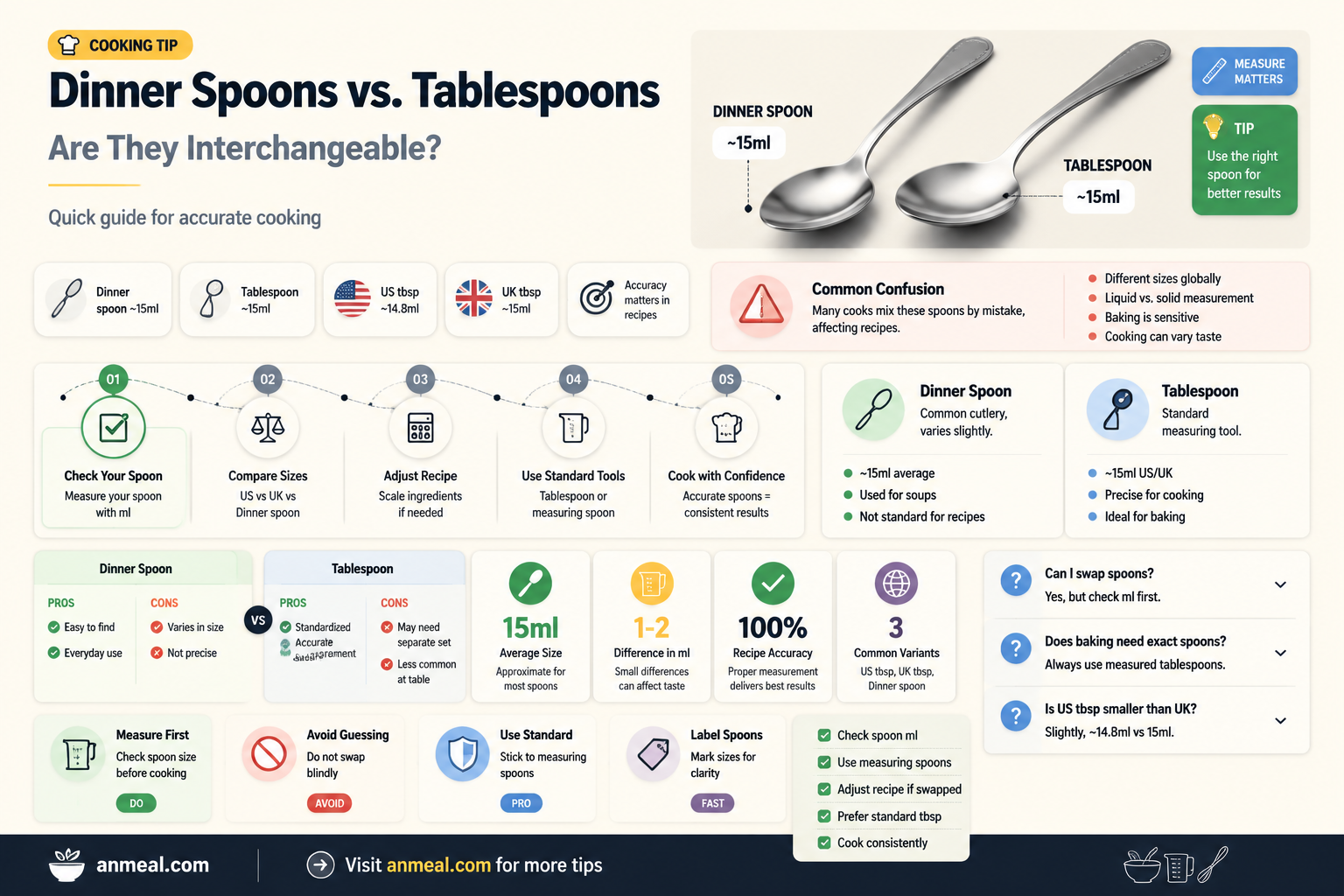 are dinner spoons the same as tablespoons