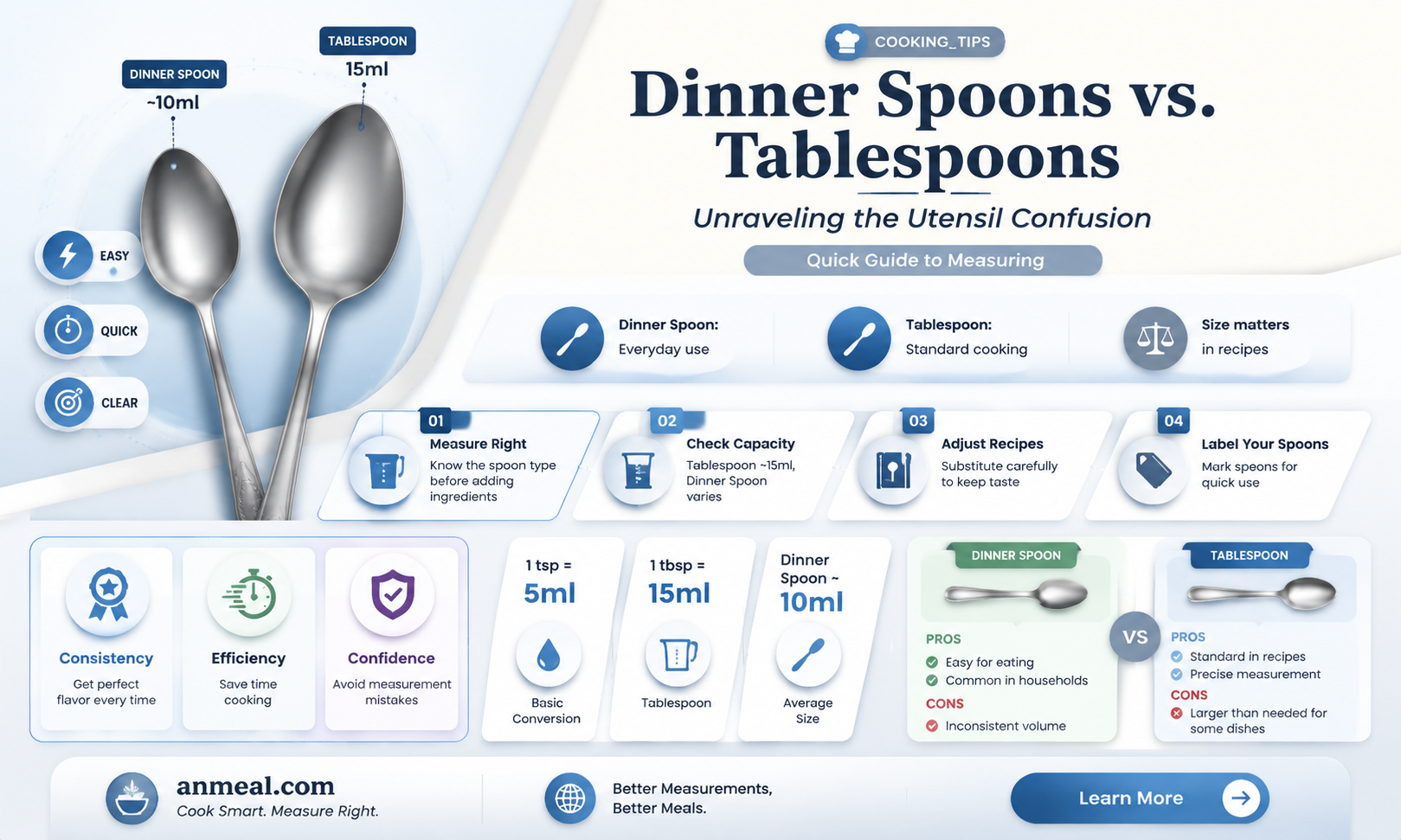 are dinner spoons tablespoons