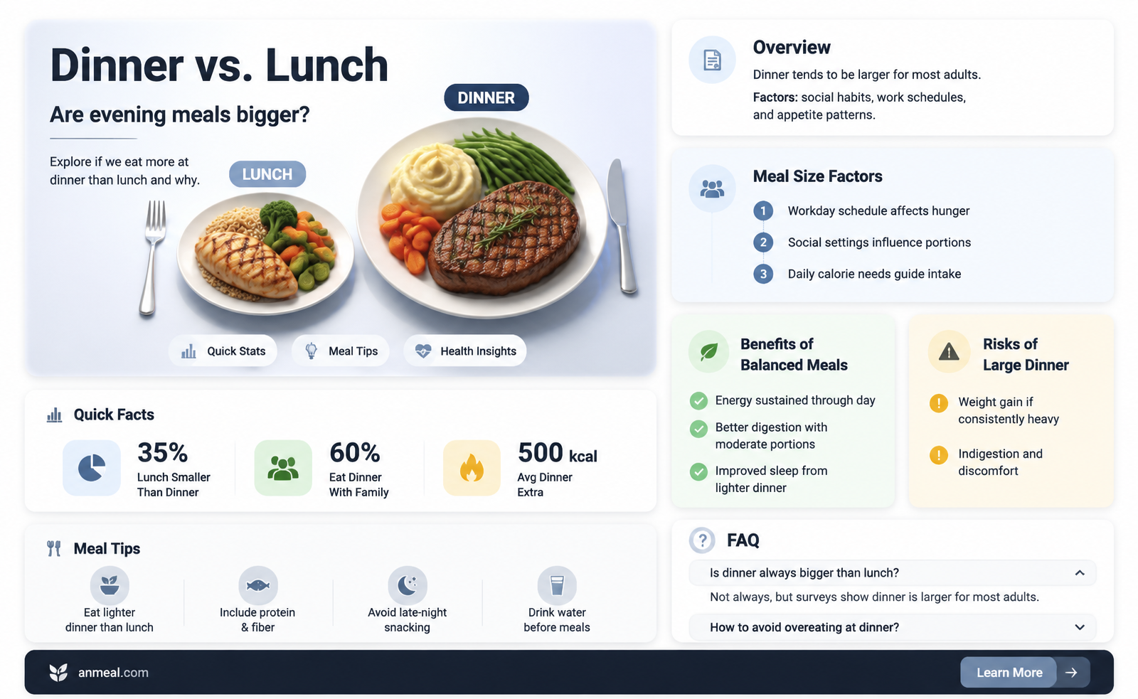 are dinner combinations bigger than lunch