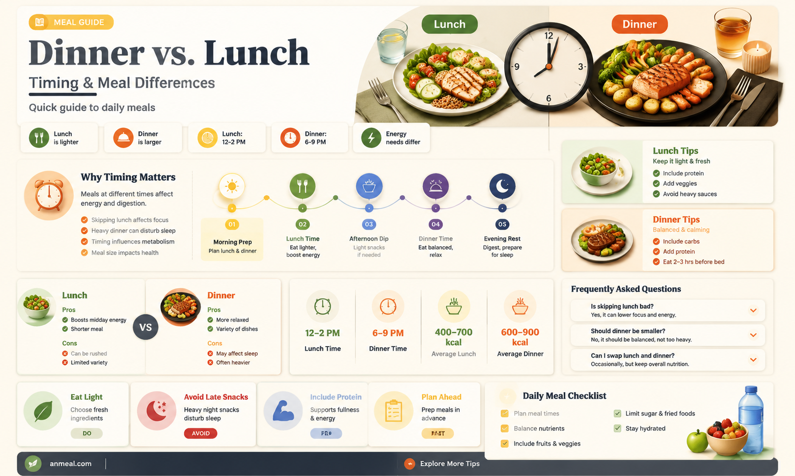 are dinner and lunch the same thing