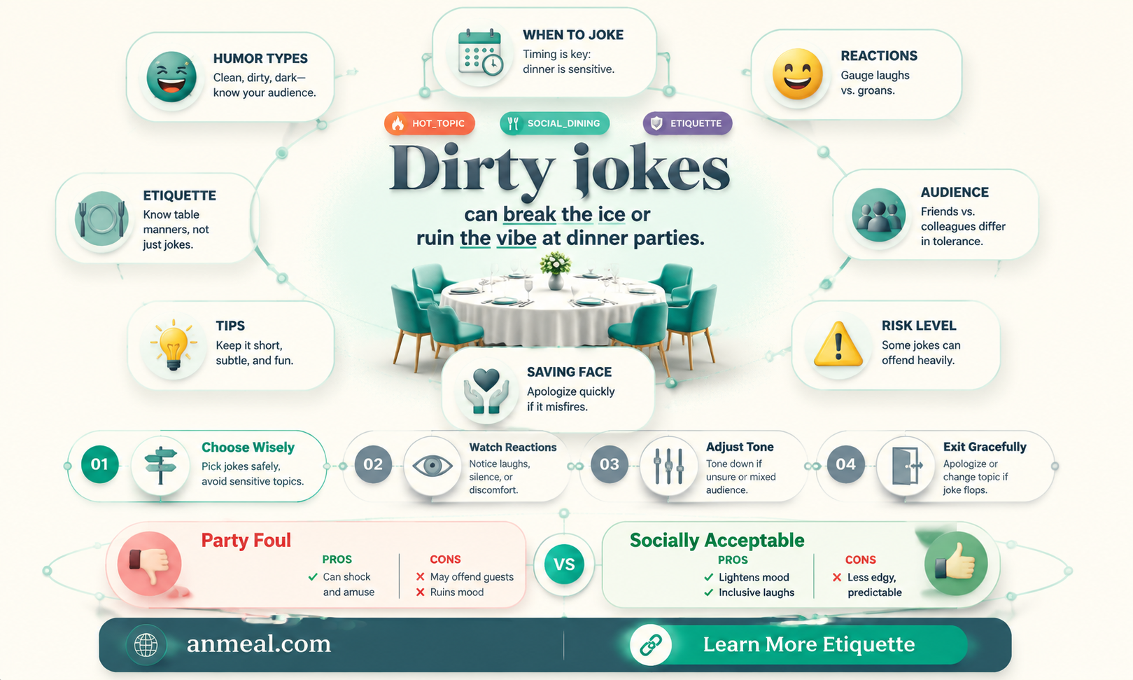 are dirty jokes okay at a dinner party