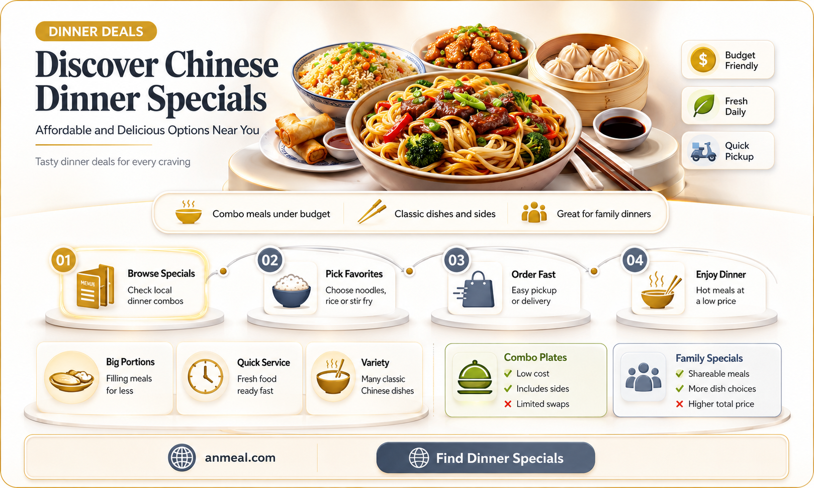 are there dinner specials for chinese food
