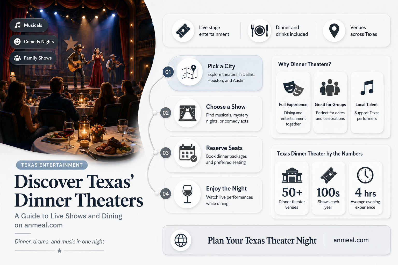 are there any dinner theaters in texas