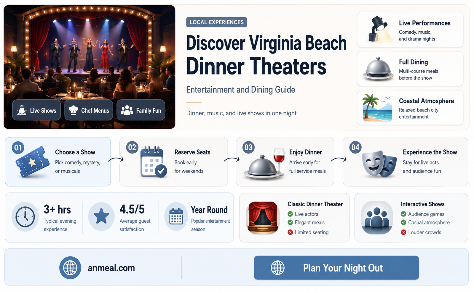 are there any dinner theaters in virginia beach