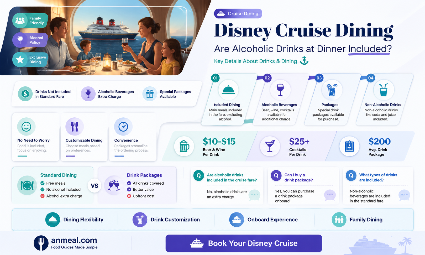are aloholic drinks at dinner included free on disney cruise