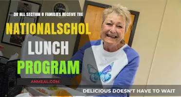 Do All Section 8 Families Qualify for the National School Lunch Program?