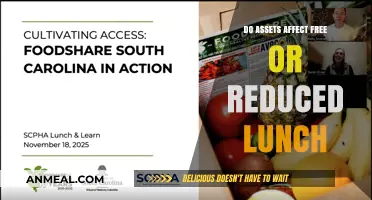 Assets and Nutrition: Understanding Free and Reduced Lunch Eligibility