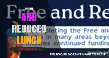 Nourishing Minds: The Impact of Free and Reduced Lunch Programs
