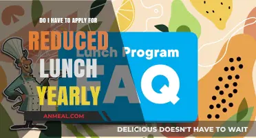 Annual Renewal for Reduced Lunch: A Must or Not?