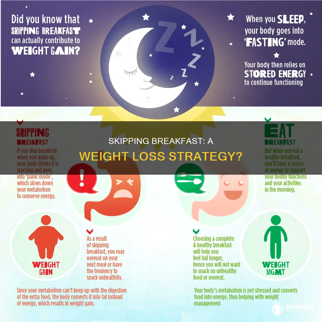 do i lose weight if i skip breakfast