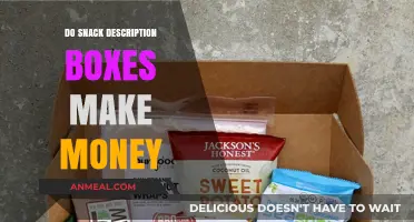 Boosting Profits: The Power of Snack Description Boxes