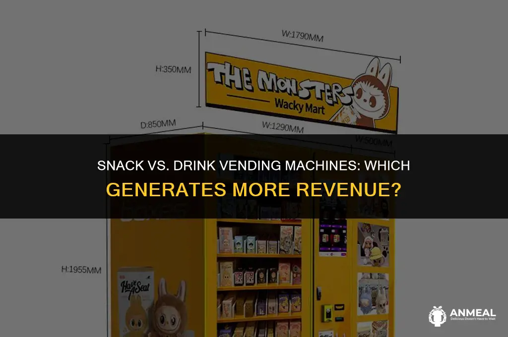 do snack or drink vending machines make more money