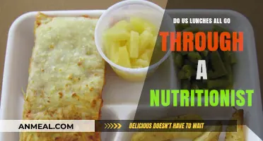 Nutritionist-Approved or Not: The Truth About US School Lunches