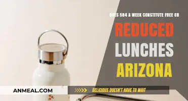 Arizona's $584 Weekly Threshold: Free or Reduced Lunches Explained