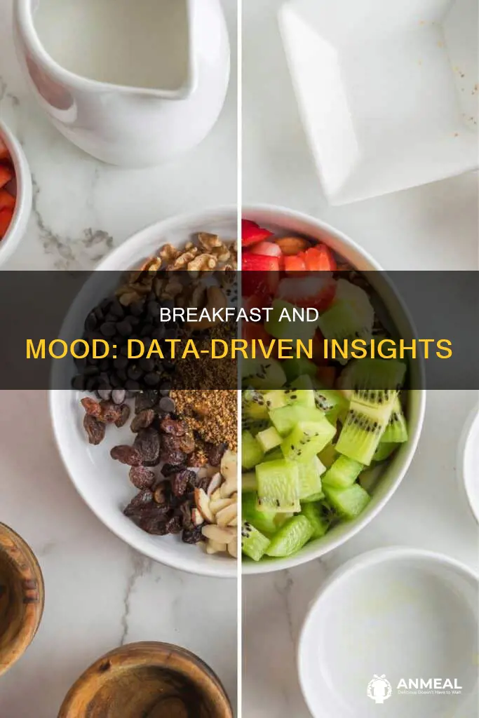 does breakfast have an effect on mood data