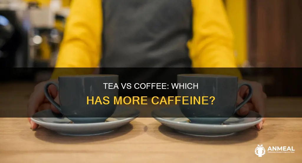 does breakfast tea have less caffeine than coffee
