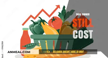 Does Dinner Still Cost What It Used to? Exploring Rising Food Prices