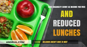Understanding Disability Benefits: Free and Reduced Lunch Eligibility Explained