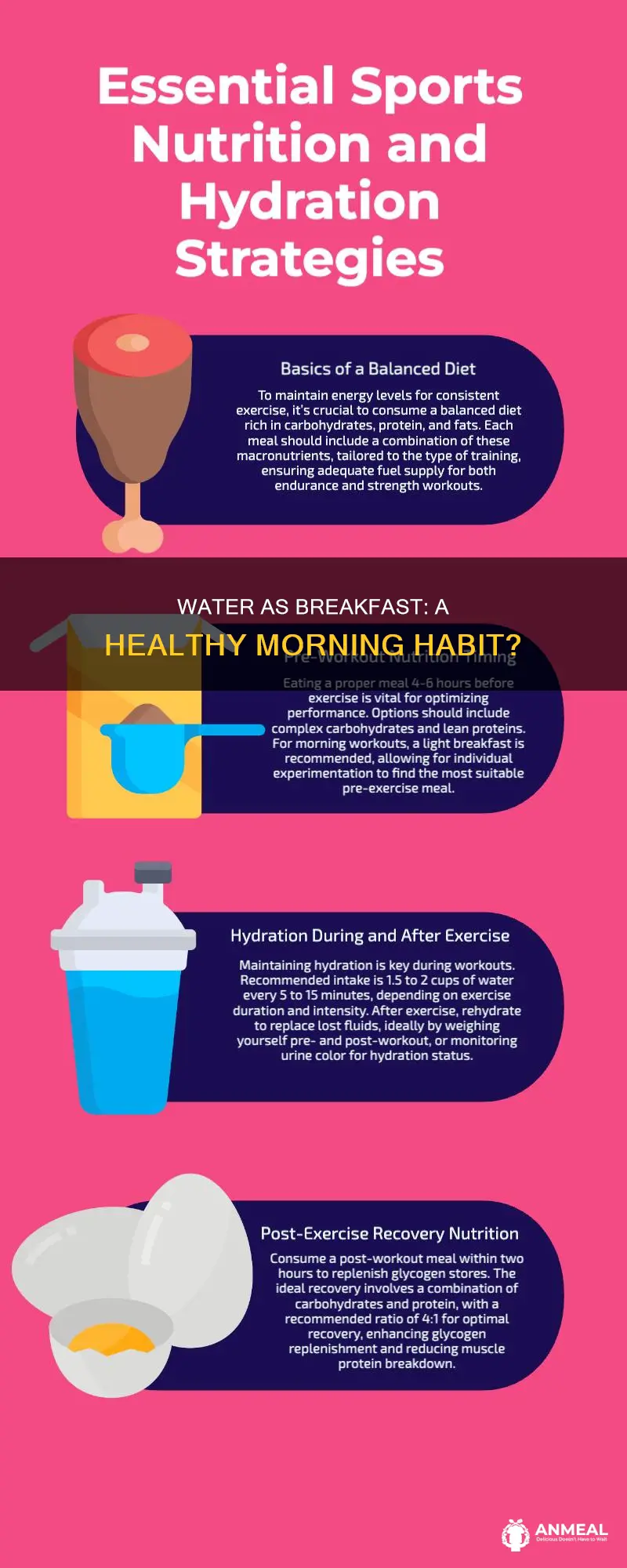 does drinking water count as breakfast