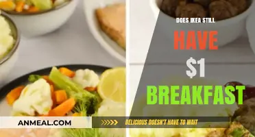 IKEA's $1 Breakfast Deal: Is It Still a Thing?