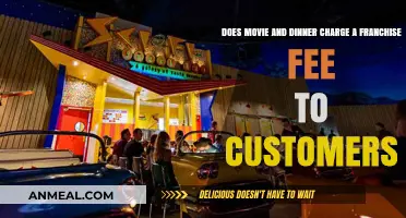 Understanding Movie and Dinner Franchise Fees: What Customers Should Know