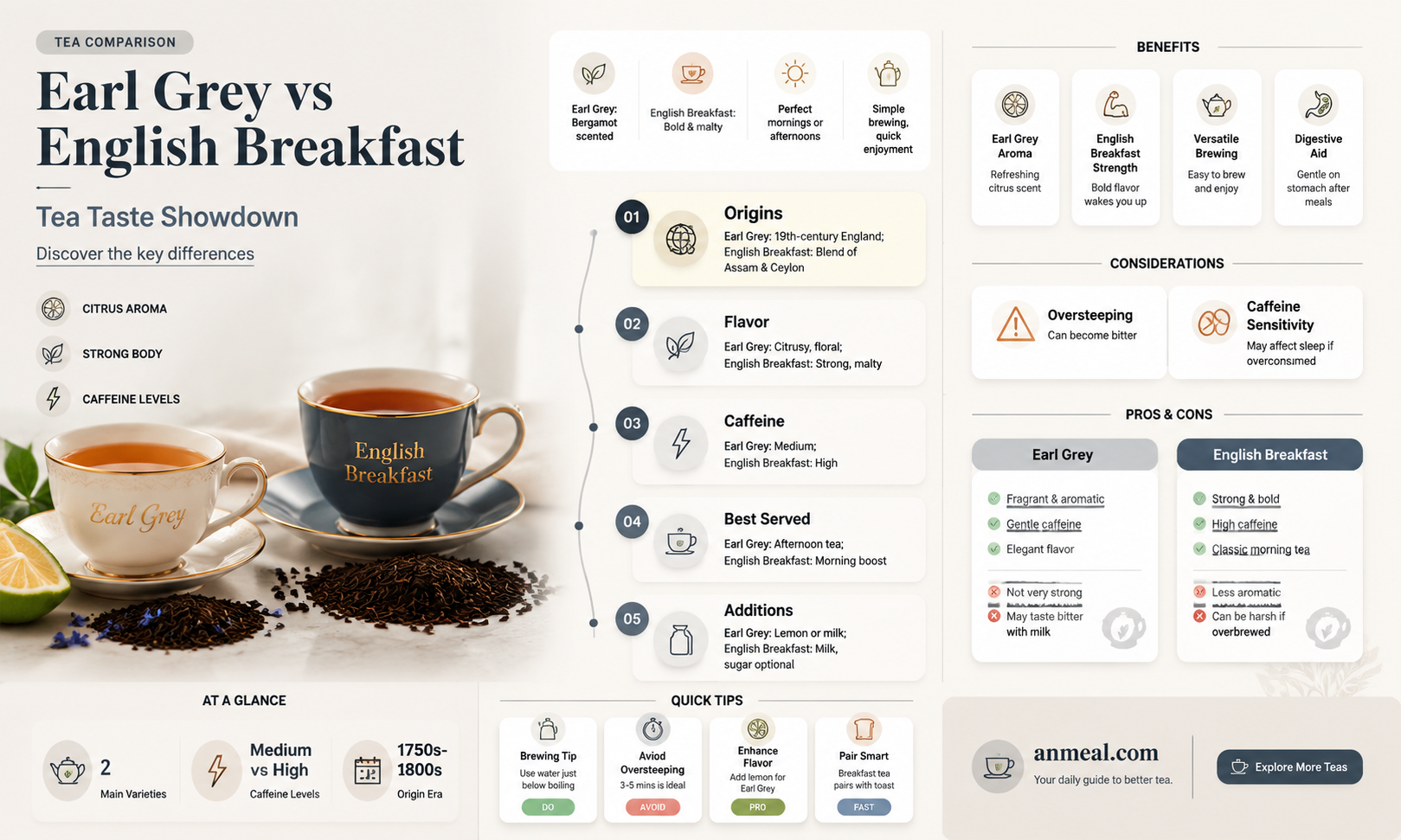 are earl grey and english breakfast tea the same