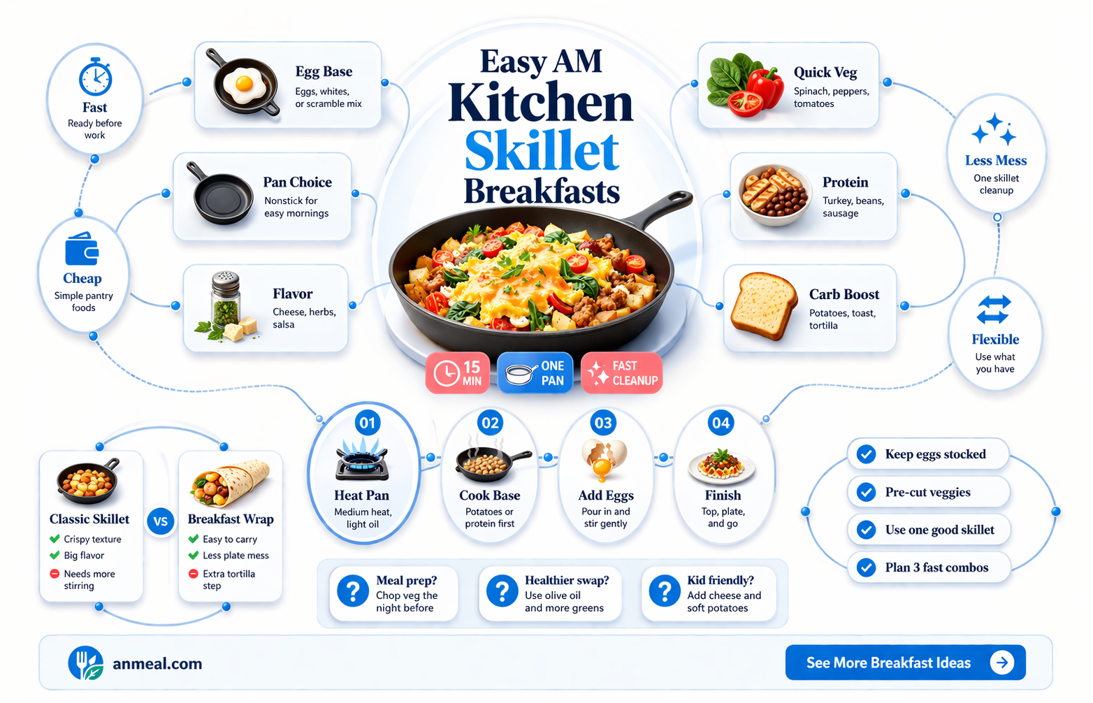 am kitchen skillet breakfast