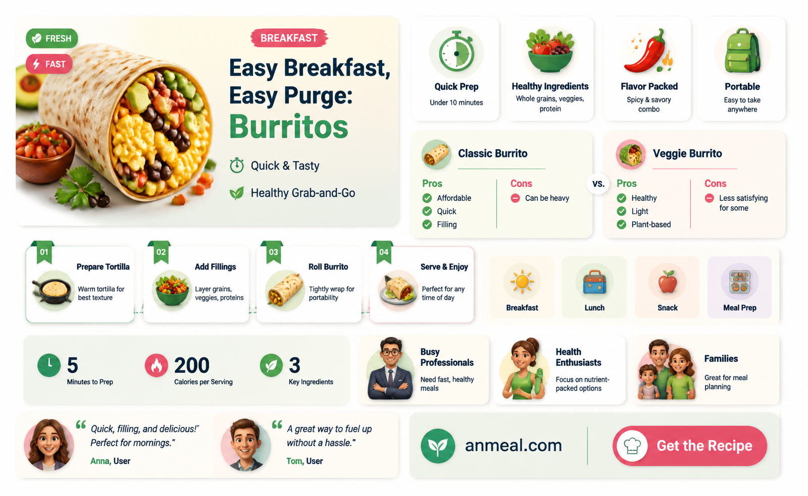 are breakfast burritos easy to purge