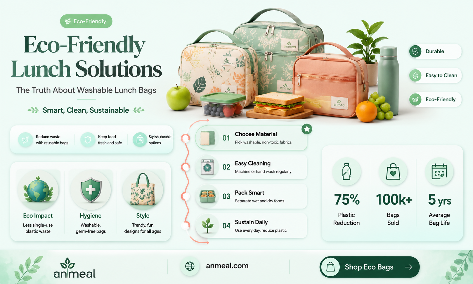 are lunch bags washable