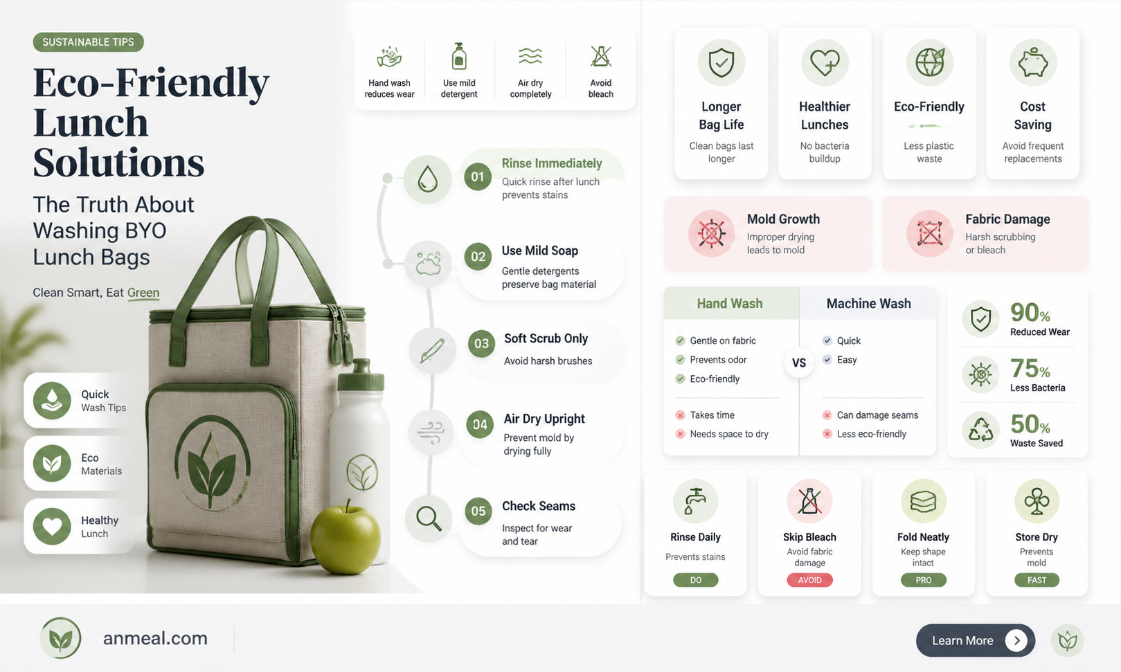 are byo lunch bags washable